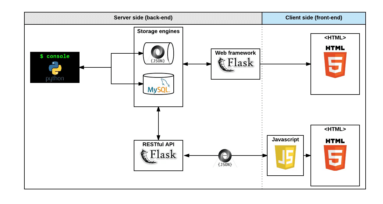Screenshot of AirBnB Clone